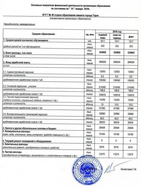 Основные показатели финансовой деятельности КГУ "Гимназия №40 отдела образования акимата города Тараз" по состоянию на 01 января 2019г