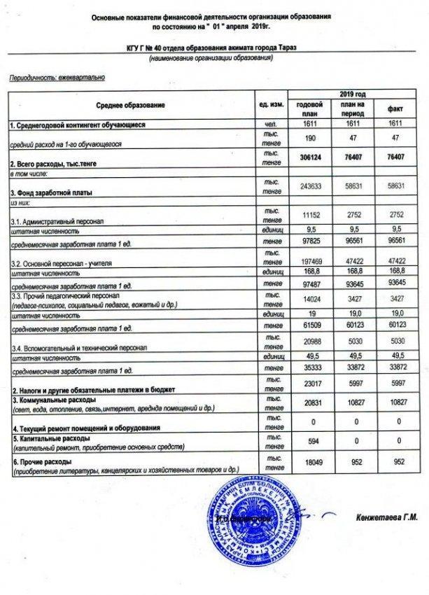 Основные показатели финансовой деятельности КГУ "Гимназия №40 отдела образования акимата города Тараз" по состоянию на 01 апреля 2019г