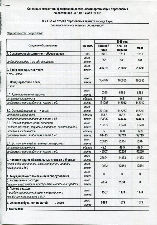 Основные показатели финансовой деятельности КГУ "Гимназия №40 отдела образования акимата города Тараз" по состоянию на 01 июля 2019г