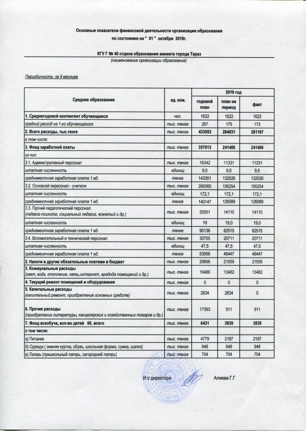 Основные показатели финансовой деятельности КГУ "Гимназия №40 отдела образования акимата города Тараз" по состоянию на 01 июля 2019г