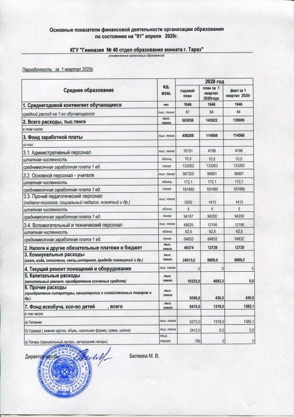Основные показатели финансовой деятельности 01.04.2020 г