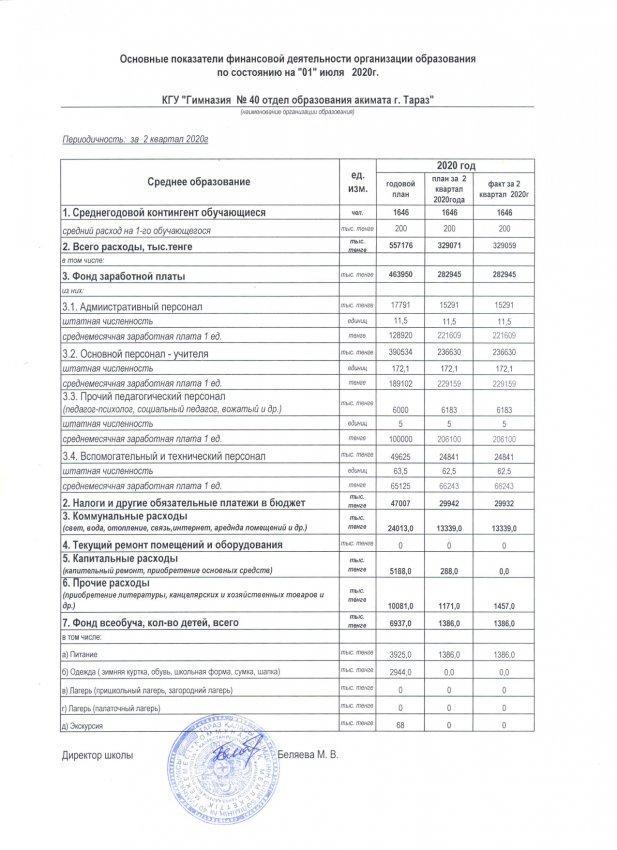 Основные показатели финансовой деятельности 01.07.2020 г.