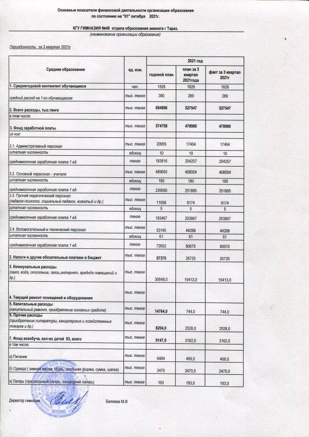 Основные показатели финансовой деятельности на 01.10.2021