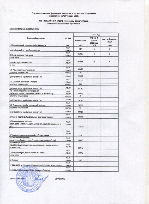 Основные показатели финансовой деятельности на 01.01.2022