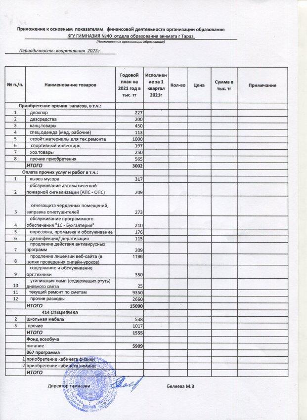 Приложение к основным показателям на 1 января 2022 года