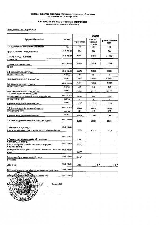 Основные показатели финансовой деятельности организации