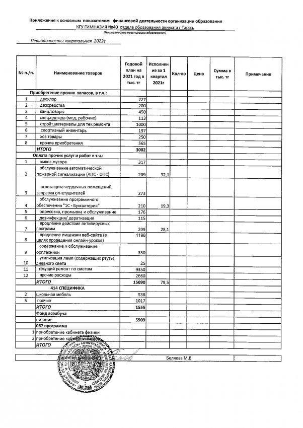 Приложение к основным показателям финансовой деятельности организации