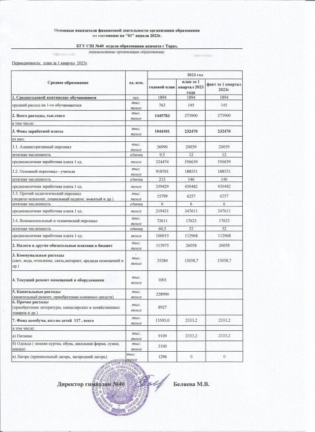 Основные показатели финансовой деятельности организации образования по состоянию на 1 апреля 2023 год