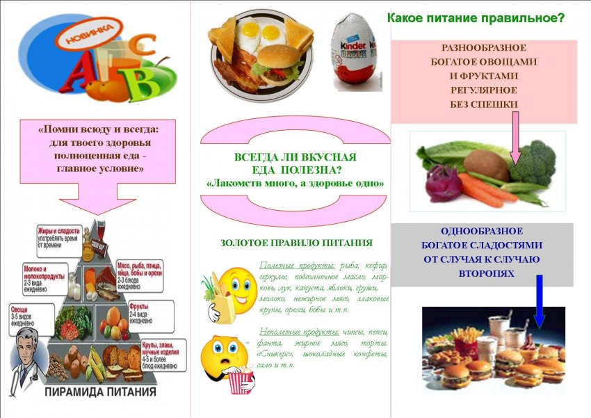 Памятка для школьников и родителей "Всегда ли вкусная еда полезна?" "Лакомств много, а здоровье одно"