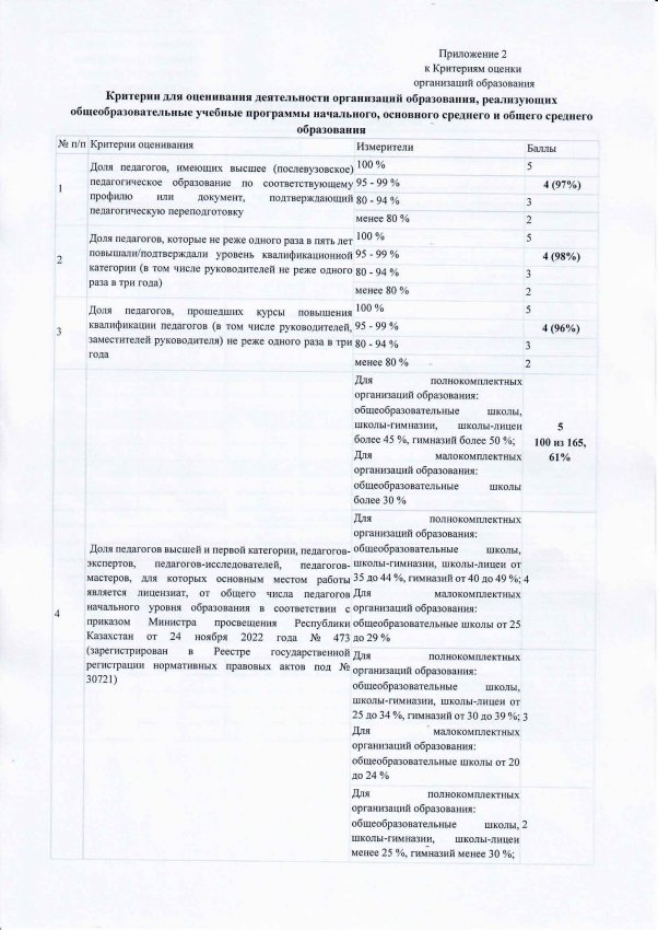Самоанализ деятельности гимназии №40