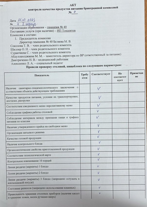 Акты контроля качества продуктов питания бракеражной комиссией от11.10.20223