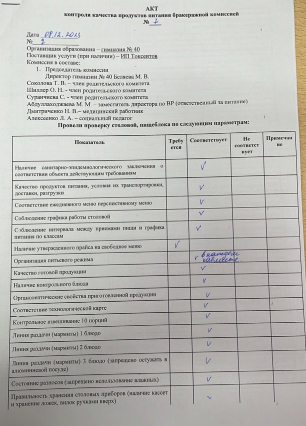 Акты контроля качества продуктов питания бракеражной комиссией за декабрь