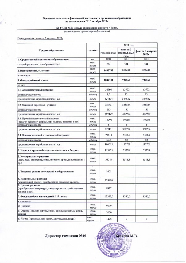 Основные показатели финансовой деятельности организации образования по состоянию на 1 октября 2023 год