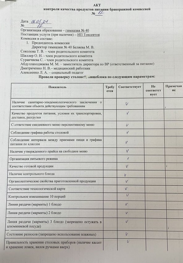 Акты контроля качества продуктов питания бракеражной комиссией за май
