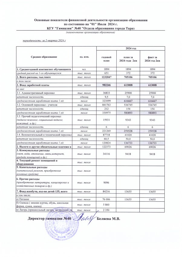 Основные показатели финансовой деятельности организации образования