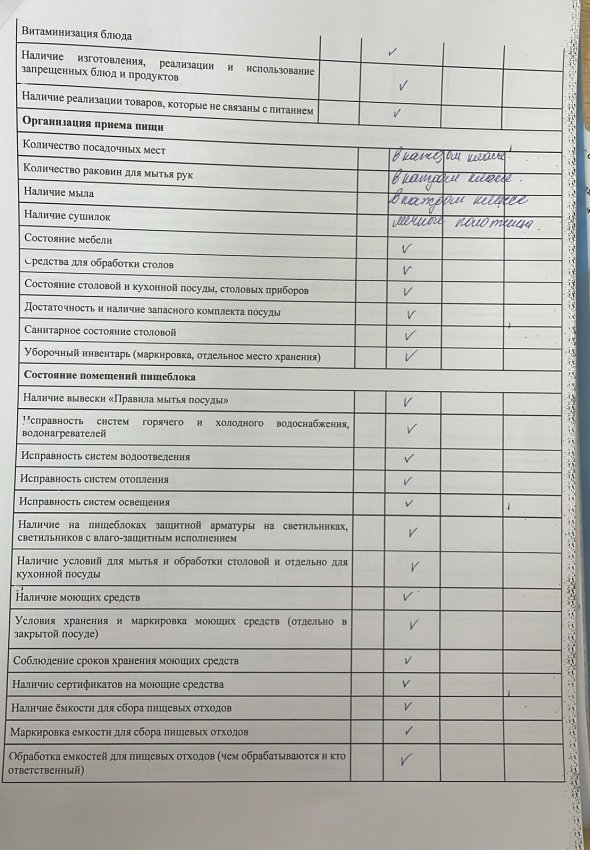 Акт контроля качества продуктов питания бракеражной комиссией за октябрь от 09.10.2024 г.