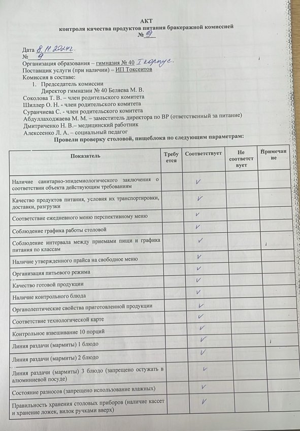 Акты бракеражной комиссии за 08.11.2024 г.