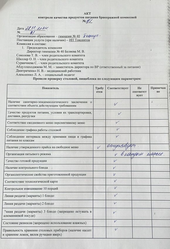 Акты бракеражной комиссии за 28.11.2024 г.