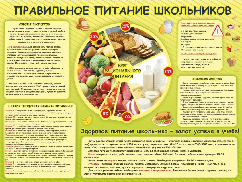 Вниманию учащихся предоставляется информативный буклет  для учащихся на тему: "Правильное питание школьника"