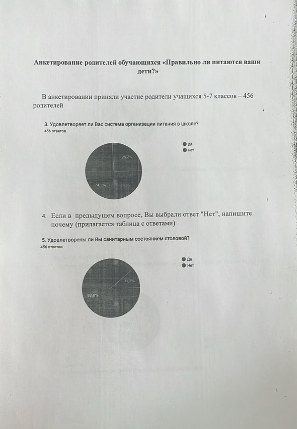 20.01.2025 г. с родителями учащихся 5-7 классов проведено анкетирования на тему: "Правильно ли питаются ваши дети?"