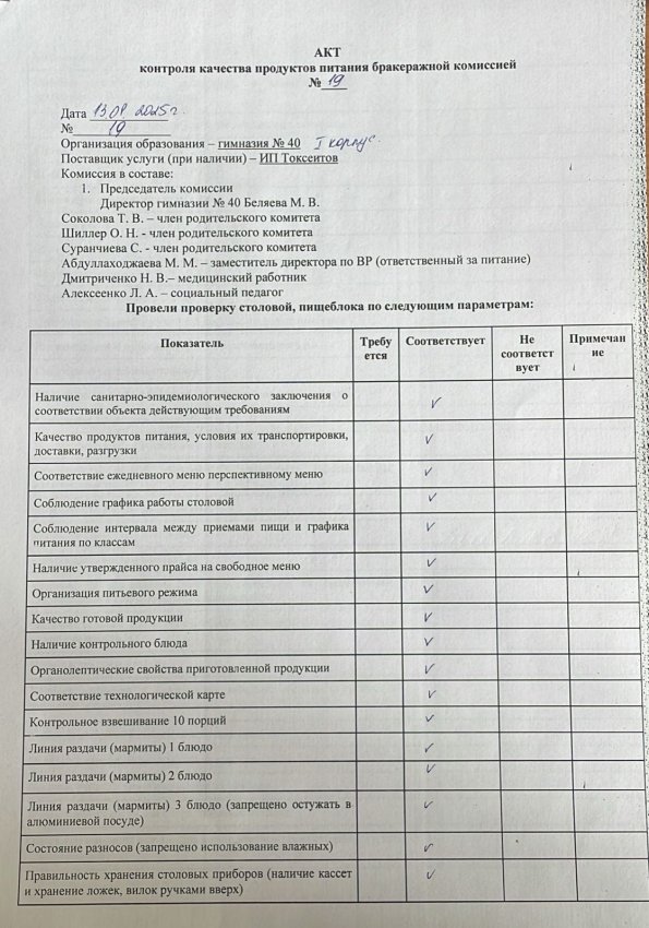 Акт контроля качества питания бракеражной комиссией на 13.01. 2025 г