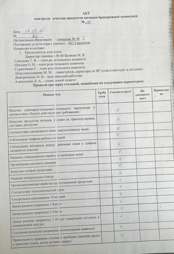 Акты проверки бракеражной комиссии за 17.03 2025 г.,