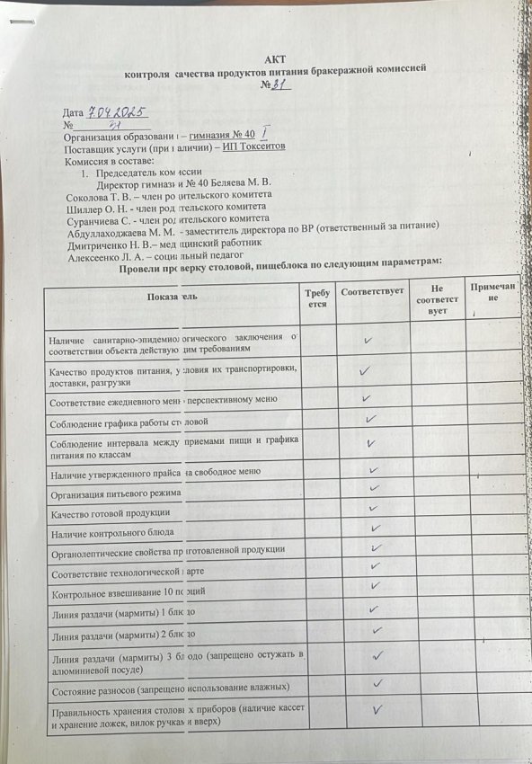 Акты проверки бракеражной комиссии за 07.04. 2025 г.