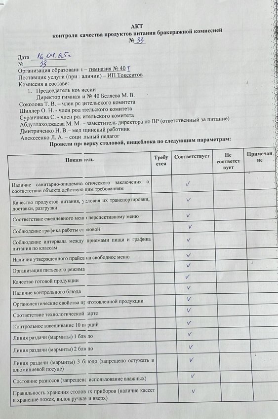 Акты проверки бракеражной комиссии за 16.04. 2025 г.