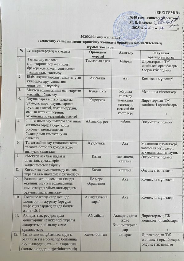 План работы бракеражной комиссии по мониторингу за качеством питания на 2025-2026 учебный год