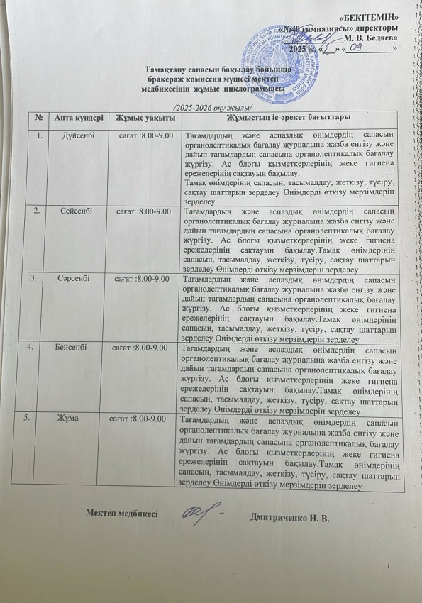 Рабочая циклограммачлена бракеражной комиссии школьной медсестры по контролю качества питания 2025-2026 учебный год