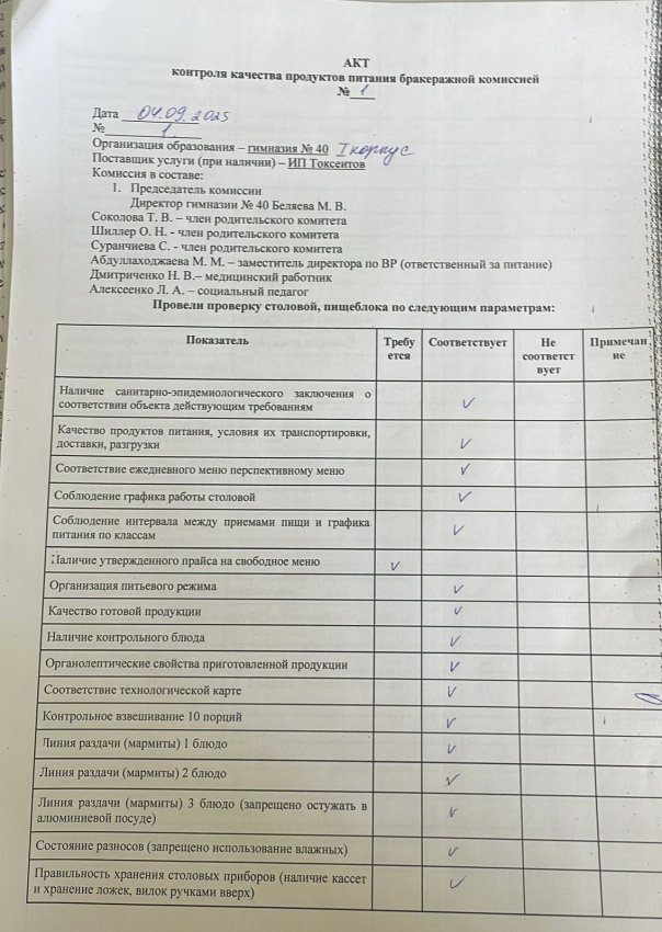 Акт контроля качества питания бракеражной комиссией № 1-2 за 04.09.2025 г.