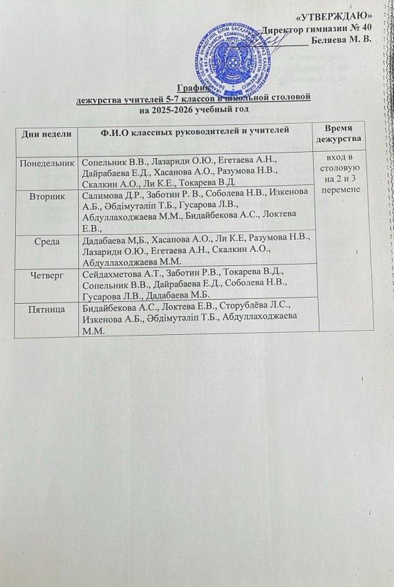 График дежурства классных руководителей 5-7 классов в школьной столовой на 2025-2026 учебный год