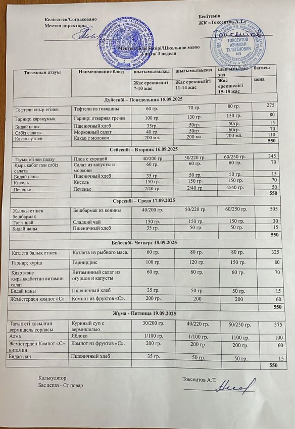 еженедельное меню в период с 15.09.2025 -19.09.2025 г.
