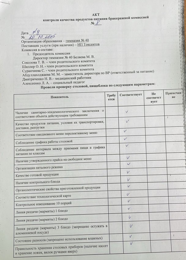 Акт контроля качества продуктов питания бракеражной комиссией за 20.10.2025 г."