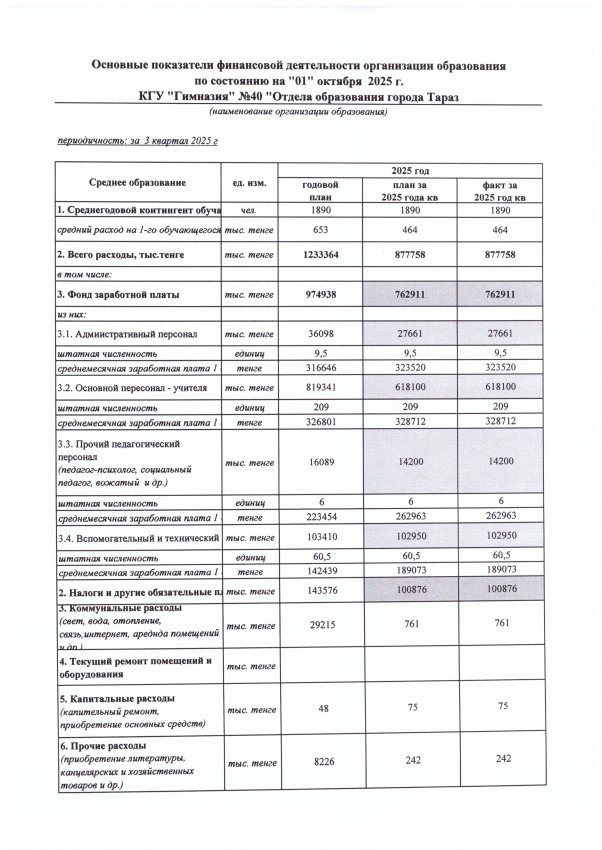Основные показатели финансовой деятельности организации образования