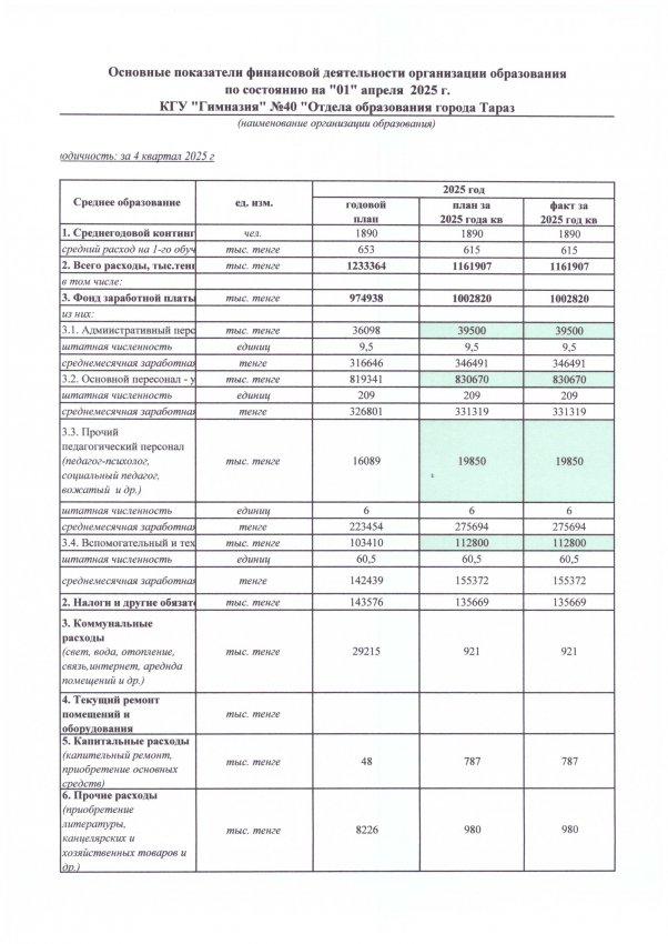 Основные показатели финансовой деятельности организации образования