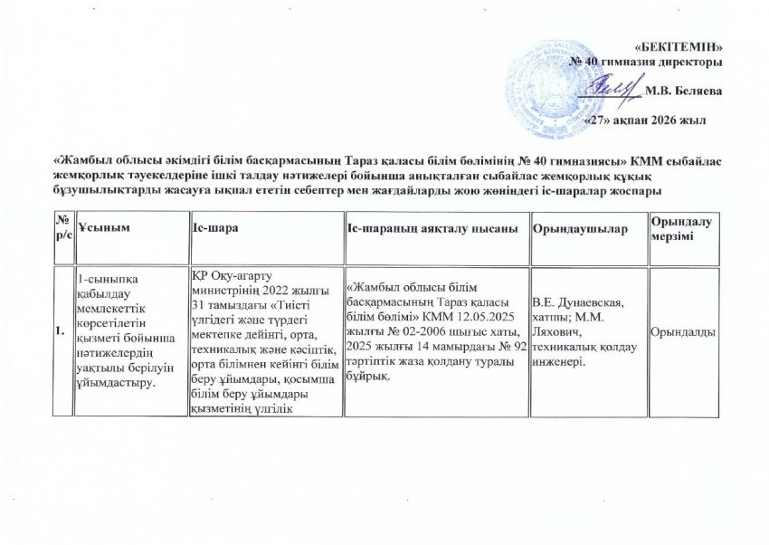 Сыбайлас жемқорлық тәуекелдерін ішкі талдау нәтижелері бойынша анықталған сыбайлас жемқорлық құқық бұзушылықтарды жасауға ықпал ететін себептер мен жағдайларды жою жөніндегі іс-шаралар жоспары