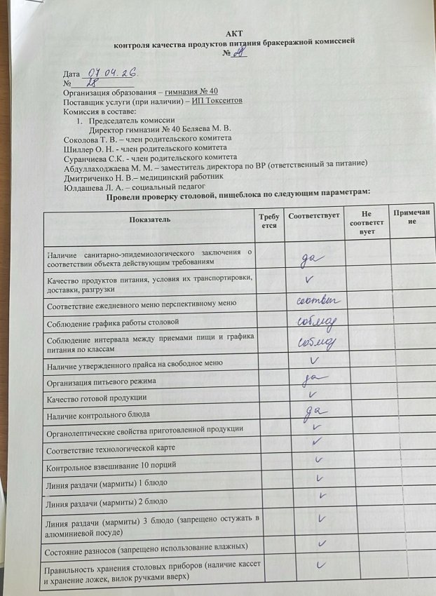 Акт контроля качества питания бракеражной комиссией № 28 от:07.04.2026 г.