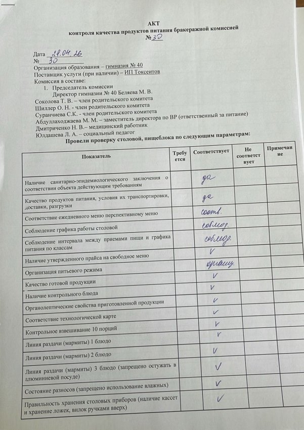 Акт контроля качества питания бракеражной комиссией № 30 от:21.04.2026