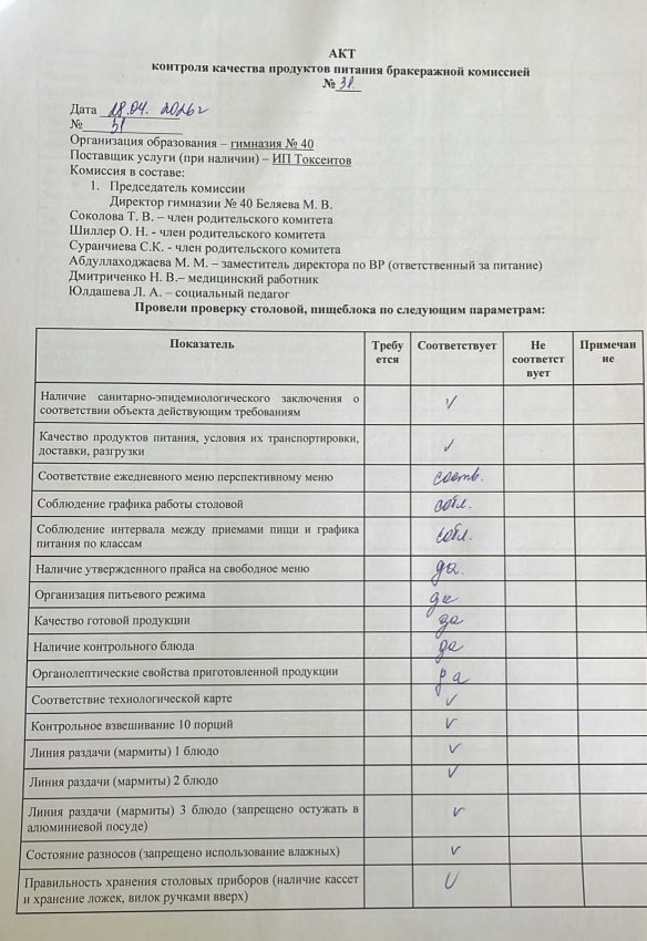 Акт контроля качества питания бракеражной комиссией № 31 от:28.04.2026