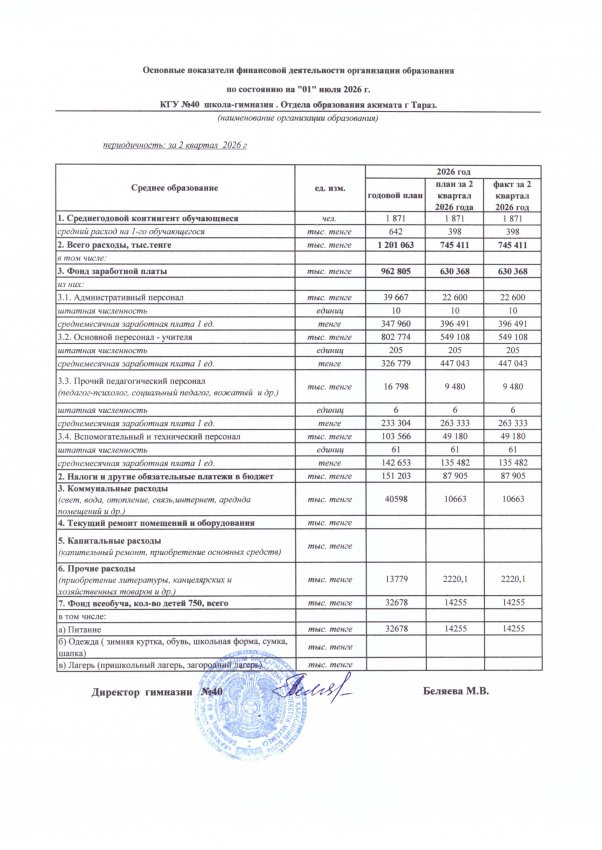 Основные показатели финансовой деятельности организации образования
