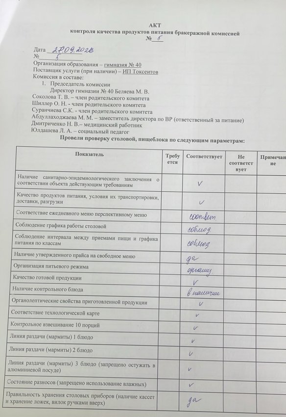 Акт контроля качества продуктов питания бракеражной комиссией № 5 от 28.09.2026 г
